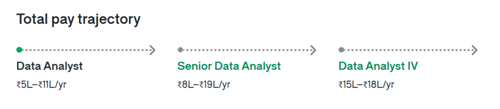 Data Analytics Total pay trajectory
