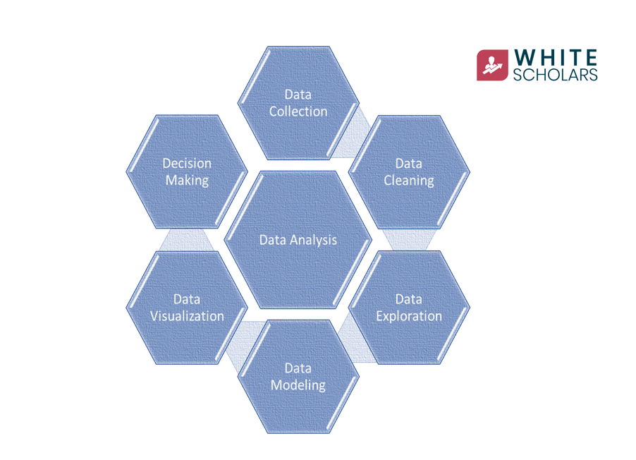 How Data Analytics works?