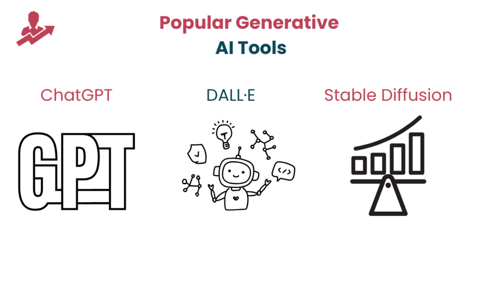 Popular Generative AI Tools