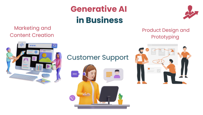 Generative AI in Business: Use Cases and Benefits