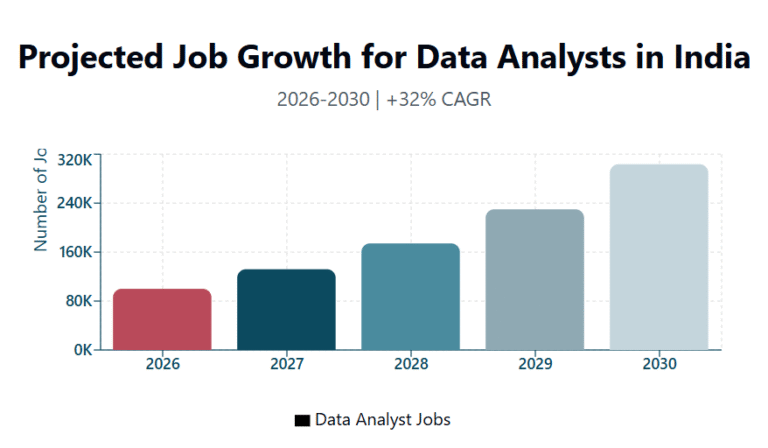 Data Analyst Roadmap for Freshers in India 2026: Step-by-Step Career ...
