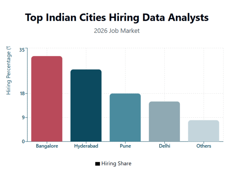 Data Analyst Roadmap for Freshers in India 2026: Step-by-Step Career ...