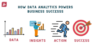 How Data Analytics Powers Business Success: From Insights to Action
