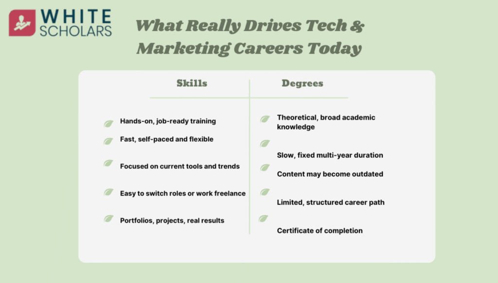 data analytics course in hyderabad