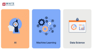 AI vs Machine Learning vs Data Science Explained