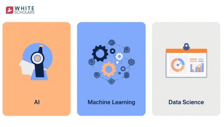 AI vs Machine Learning vs Data Science Explained