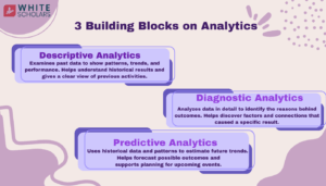 Descriptive vs Diagnostic vs Predictive Analytics