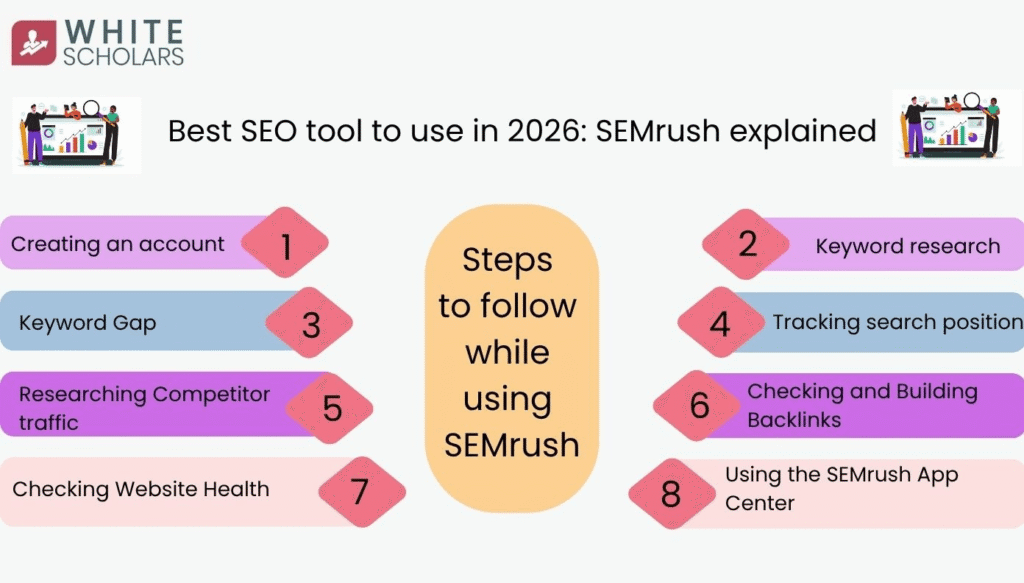 SEO Tools in digital marketing to use