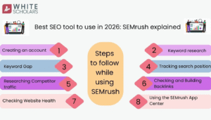 Best SEO tool to use in 2026: SEMrush explained