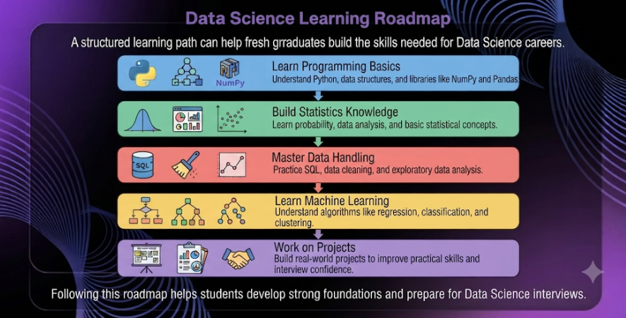 Data Science Interview Questions
