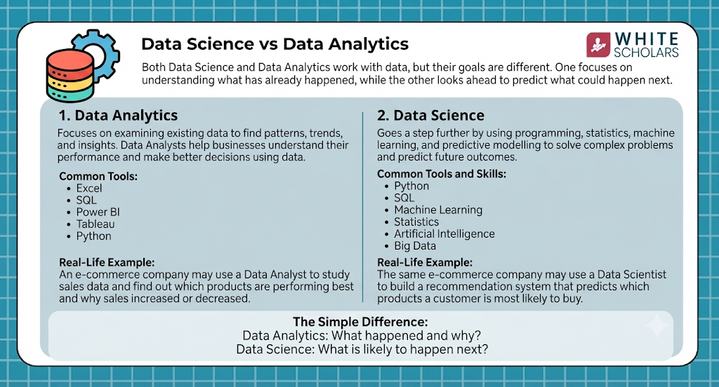 Data Science vs Data Analytics