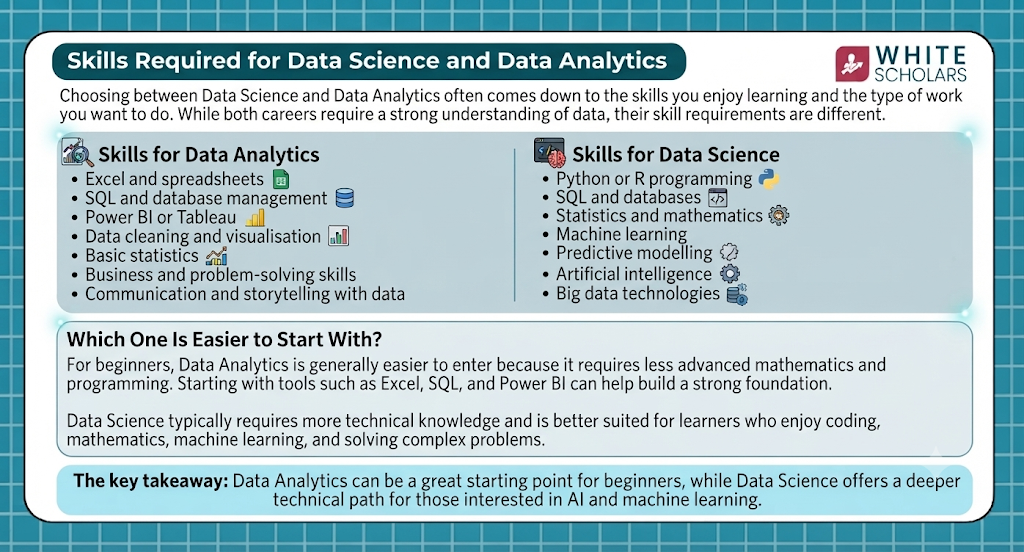 Data Science vs Data Analytics