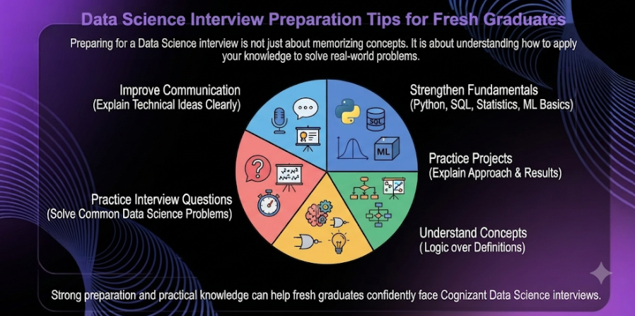 Data Science Interview Questions