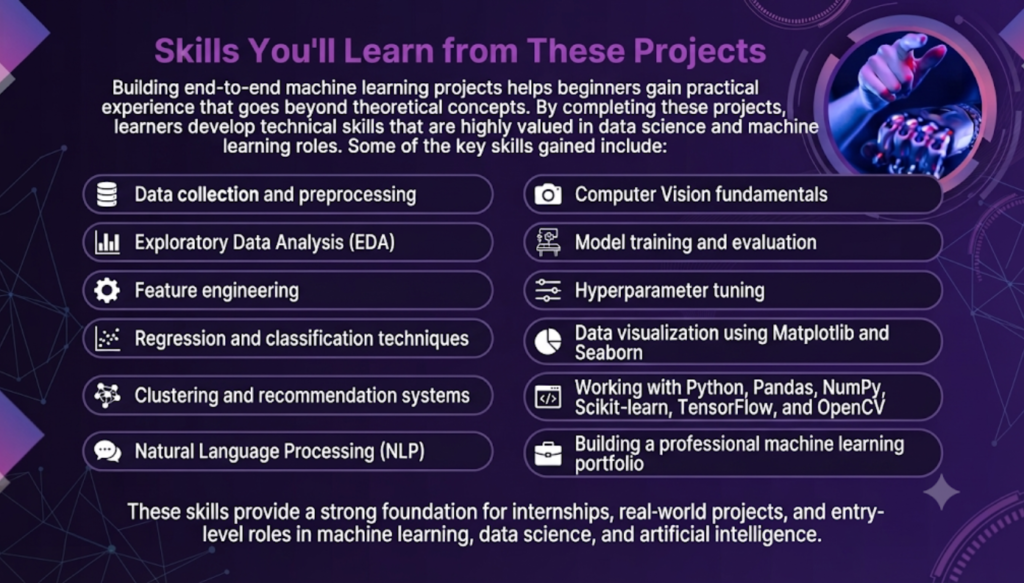 machine learning projects