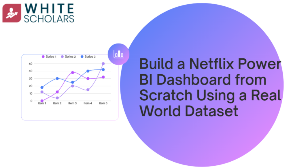Power BI Dashboard