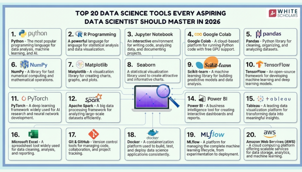 Data Science Tools