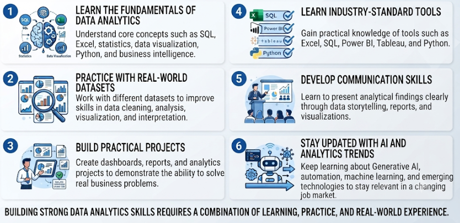 Data Analytics Skills