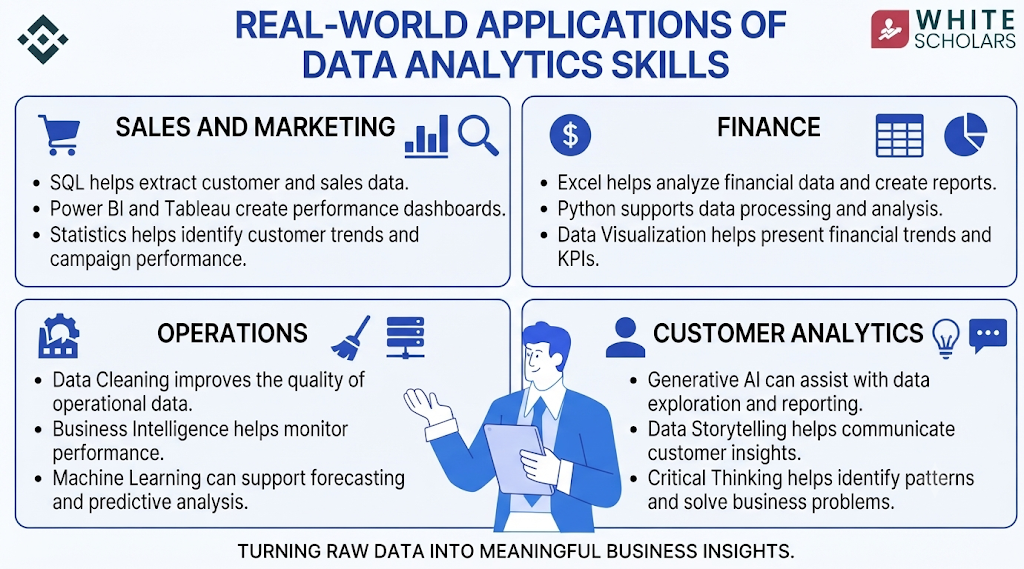 Data Analytics Skills