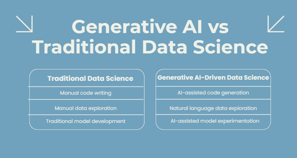 Generative AI Is Changing Data Science