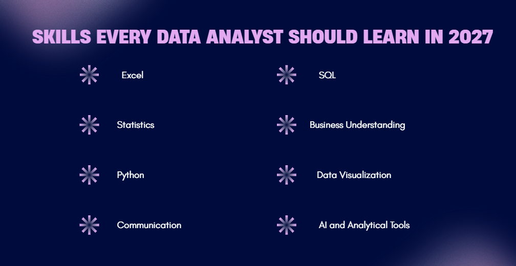 Data Analyst Job