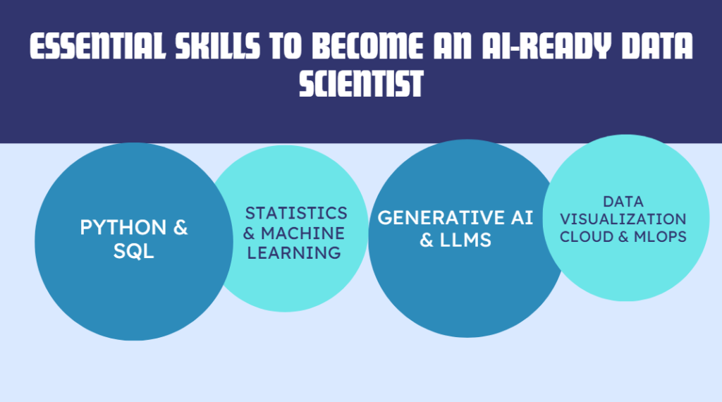 Data Science Projects for Your Portfolio