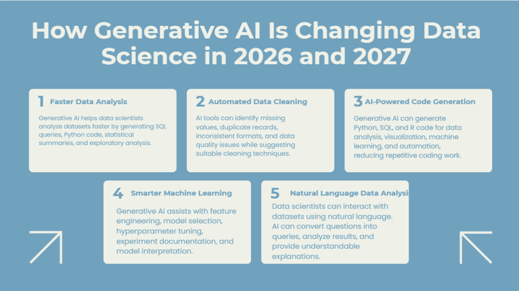 Generative AI Is Changing Data Science