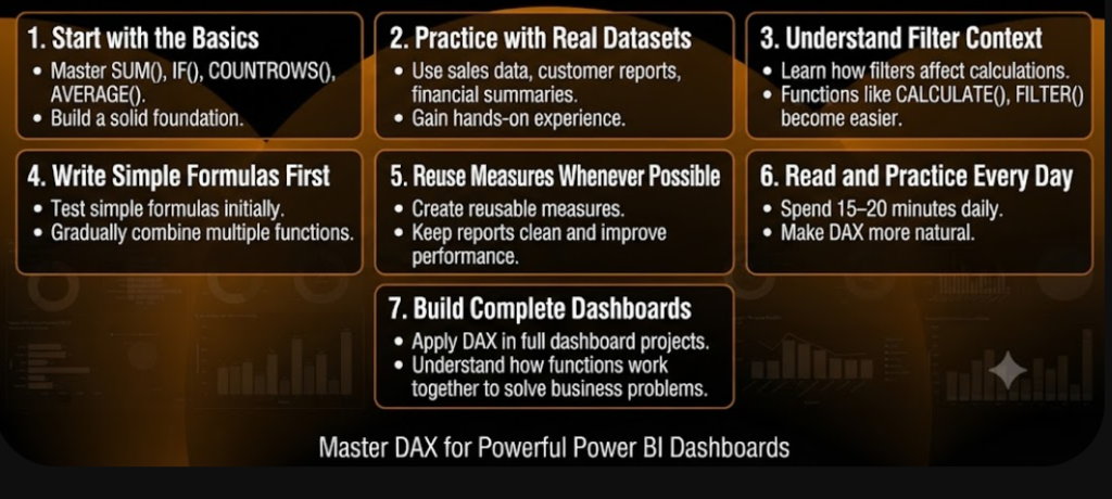 Power BI DAX Functions