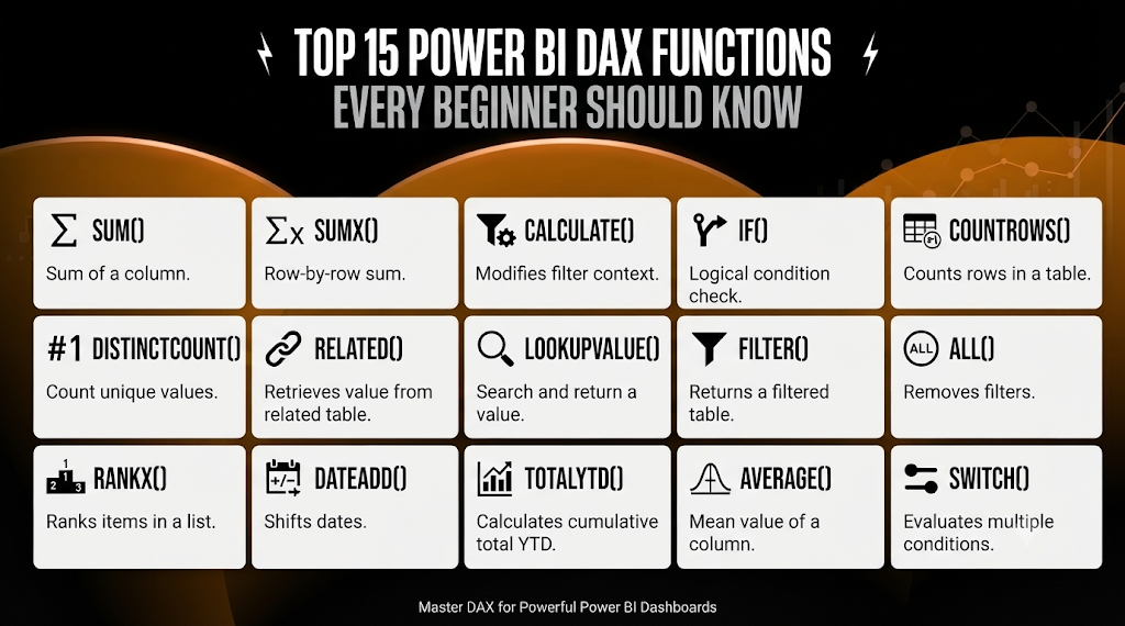 Power BI DAX Functions