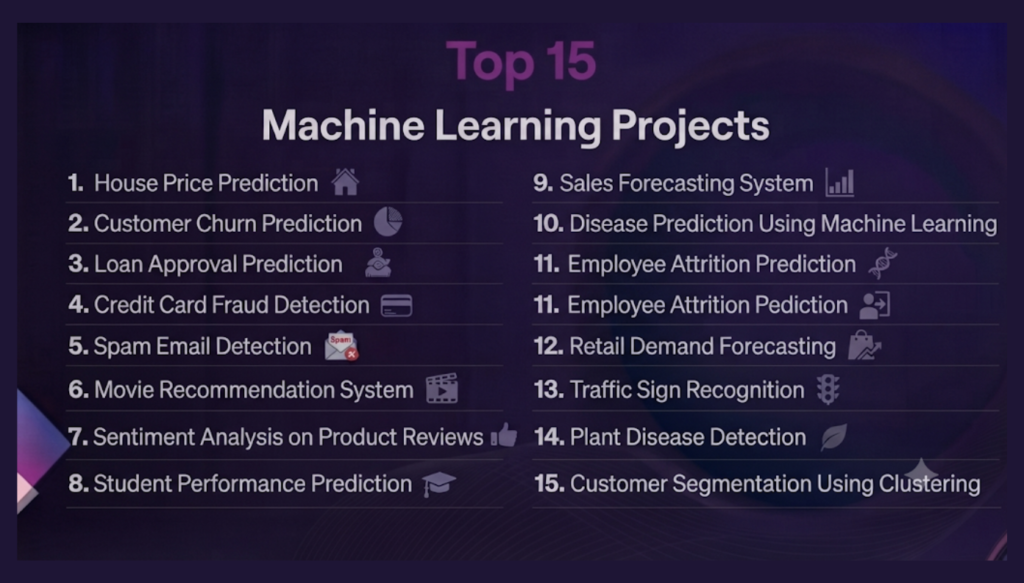 Machine Learning Projects
