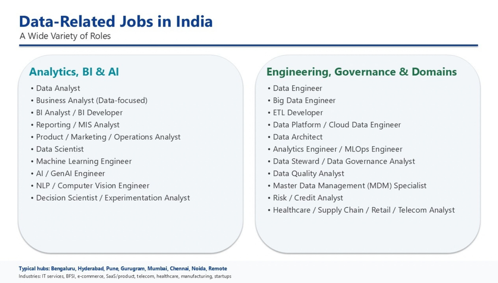 Non-IT Graduate Become a Data Analyst / Data Scientist