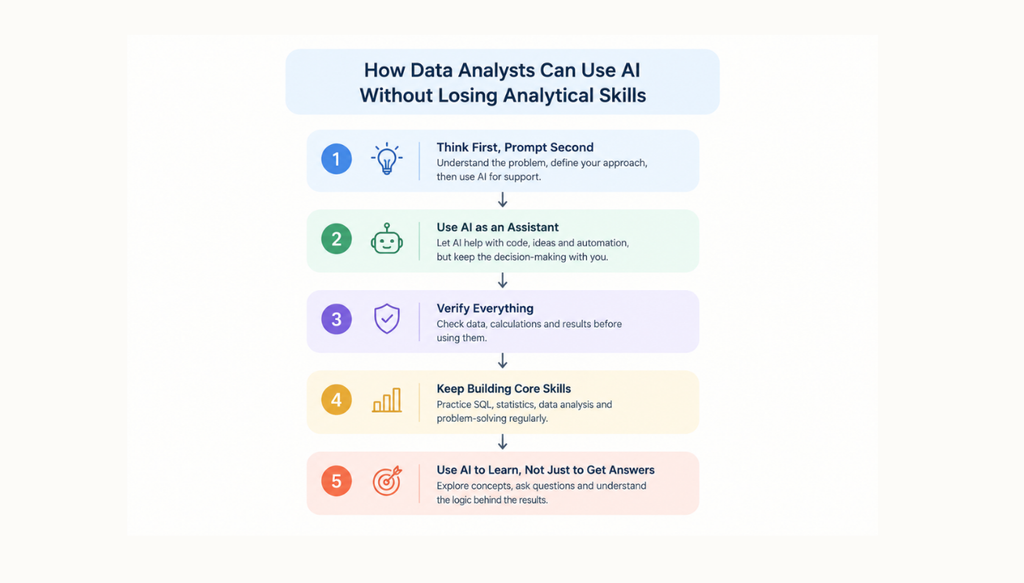 How Data Analysts Can Use AI